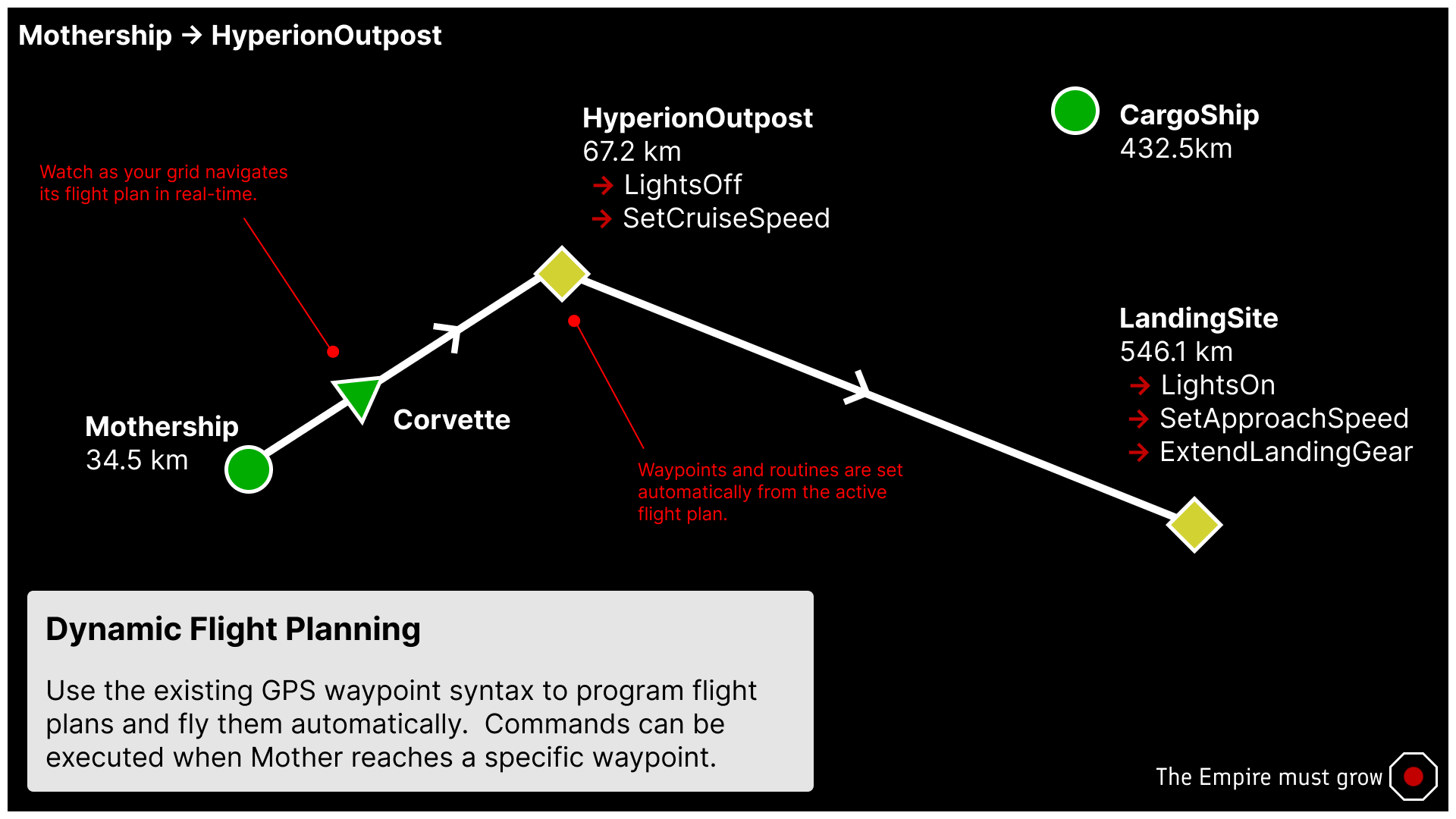 Flight Plan Map